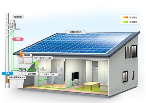 太陽能電磁波|太陽光発電から電磁波は発生するのか？気になる健康。